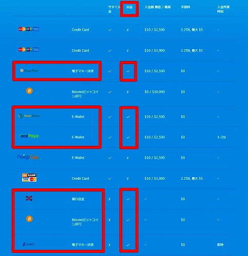 ベラジョンカジノ