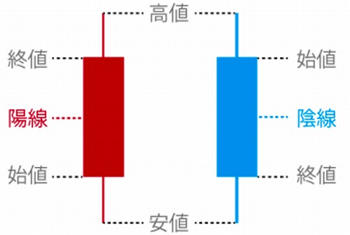ローソク足のヒゲの意味