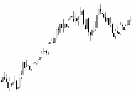 白→陽線、黒→陰線