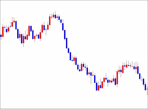赤→陽線、青→陰線