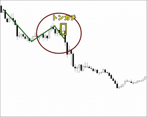 三尊でトンカチ発生