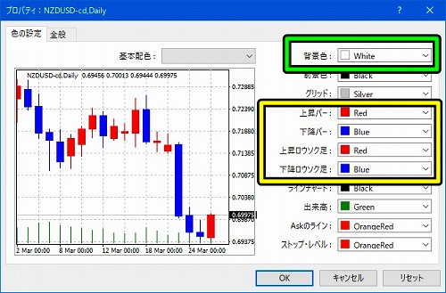 ローソク足の色を自分でカスタマイズする