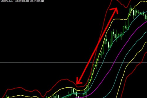 バンドウォーク