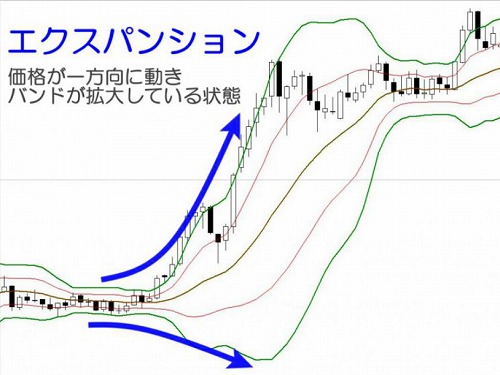 エクスパンション