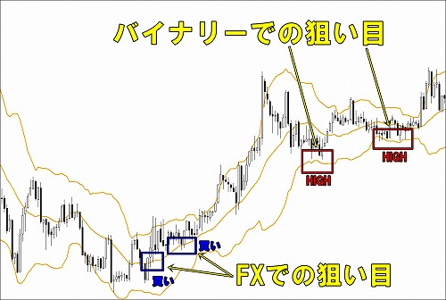 バイナリーオプションにおける期間設定