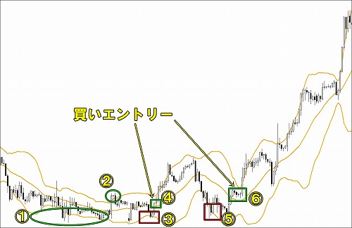逆張りで有効な手法