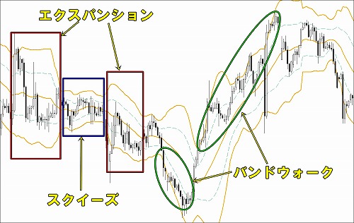 スクイーズ、エクスパンション、バンドウォーク