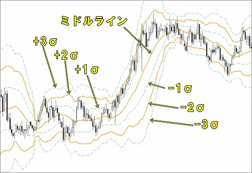ボリンジャーバンド