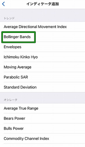インディケータ「Bollinger Bands」