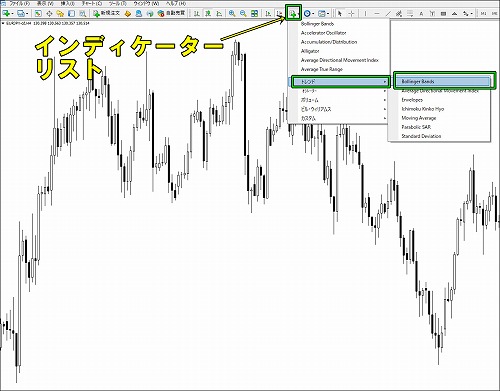 MT4でインディケーターリストを選択