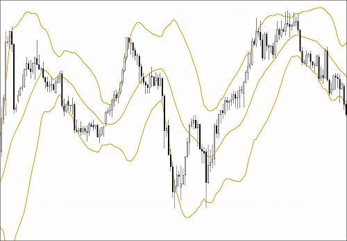 ±2σのバンドのみの表示