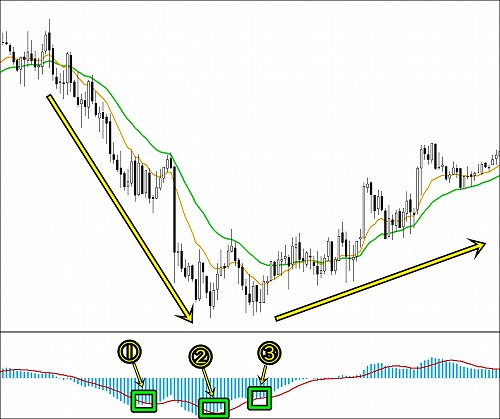 2回目以降の逆張りシグナル
